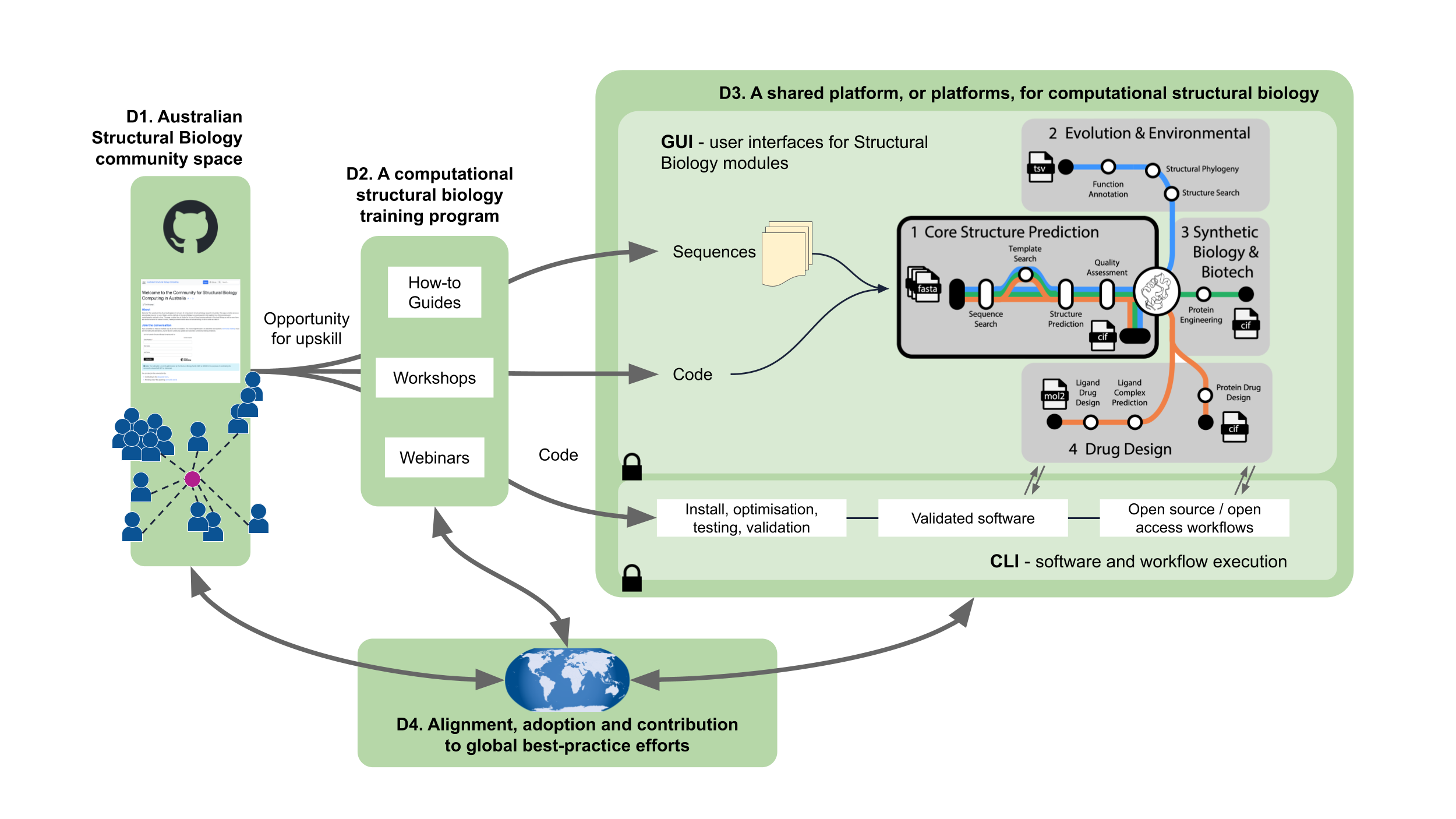 Roadmap Figure 3